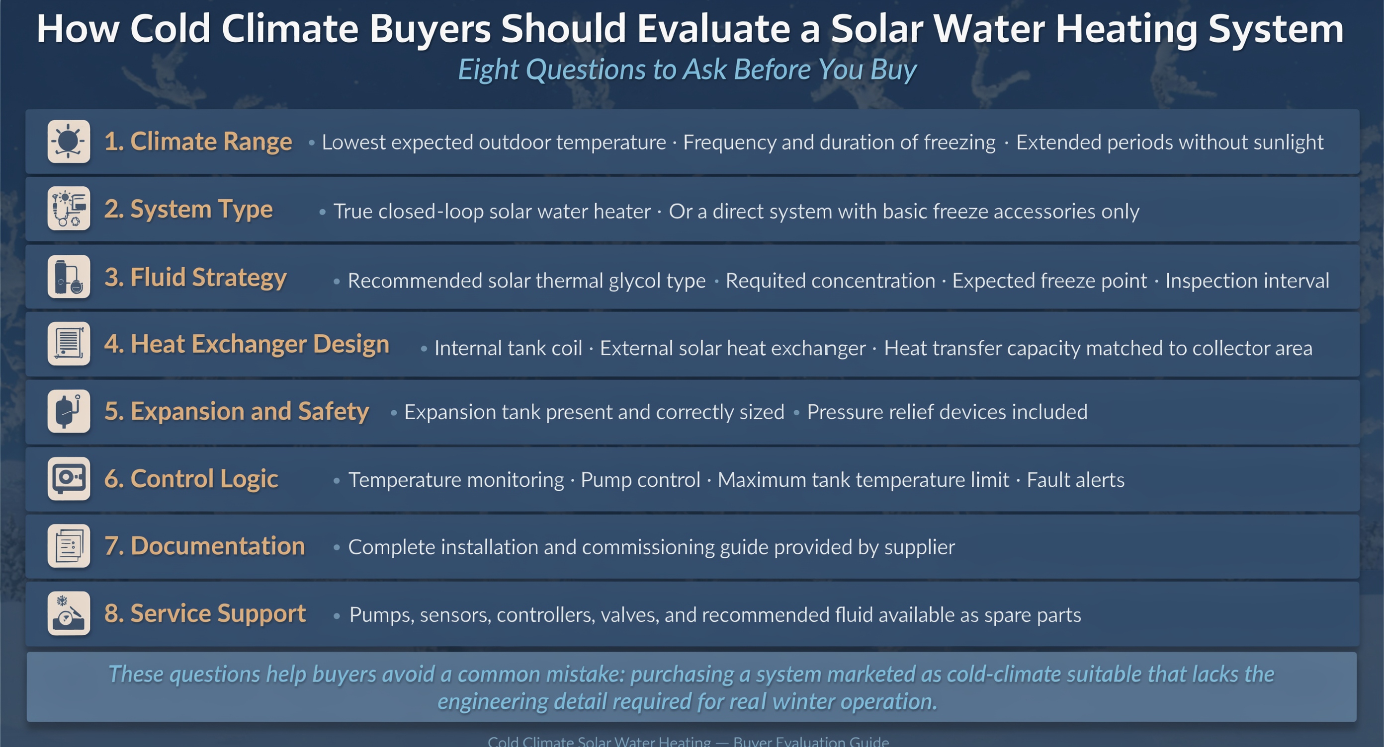 Cold climate solar water heater buyer evaluation guide covering climate range, system type, fluid strategy, heat exchanger design, expansion safety, control logic, documentation and service support